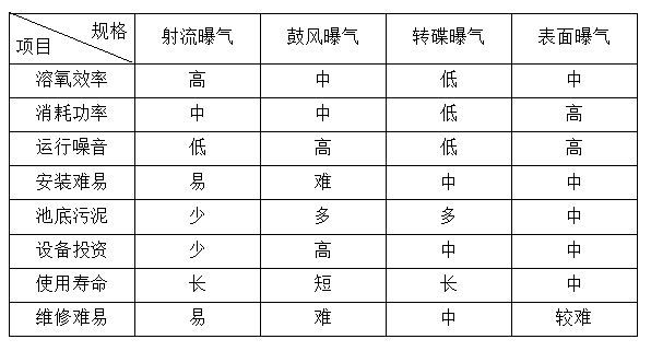 湖南山雨环保设备科技有限公司,湖南环保设备,山雨环保,湖南环保设备哪里好 湖南山雨环保设备科技有限公司,湖南环保设备,山雨环保,湖南环保设备哪里好